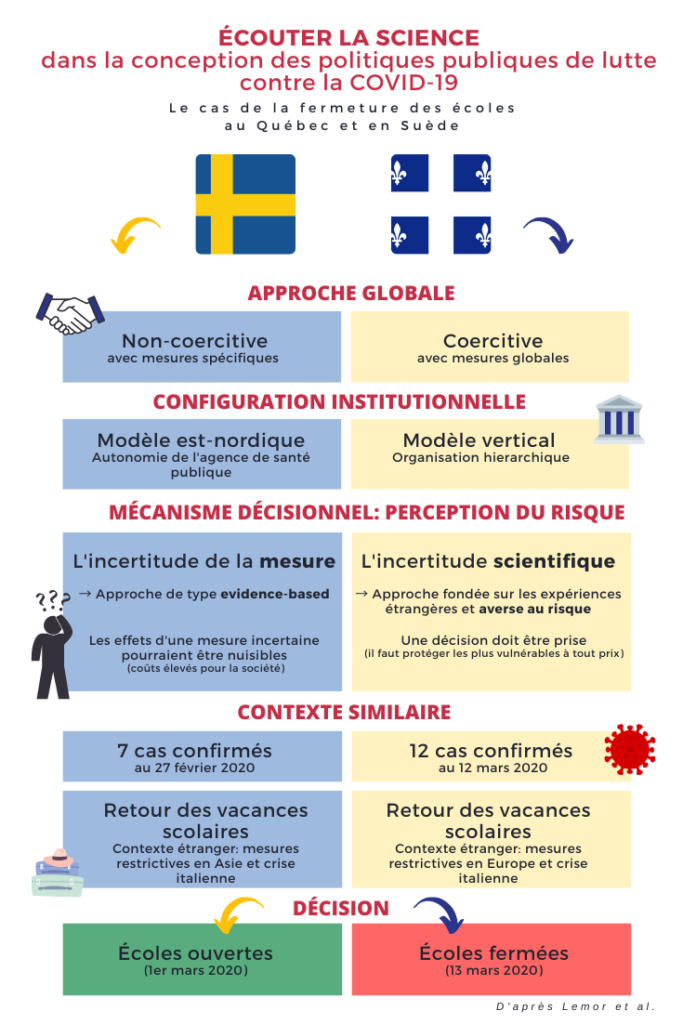infographie politiques